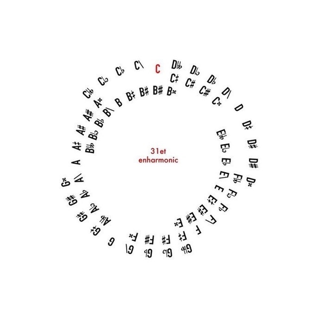 31ET_ErvWilison_Enharmonic.jpg