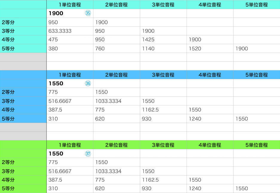 Aクラス選書 因数分解/小林善一/昇龍堂出版 Aクラス選書 中学平面幾何 | 小林 善一 |本 | 通販 | Amazon