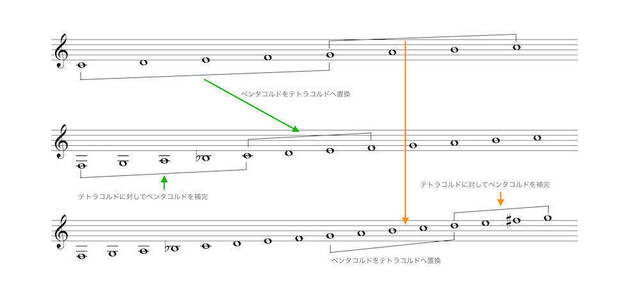 Pentachord_Tetrachords.jpg